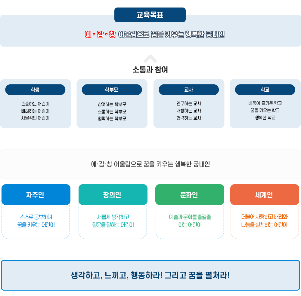 교육목표 이미지